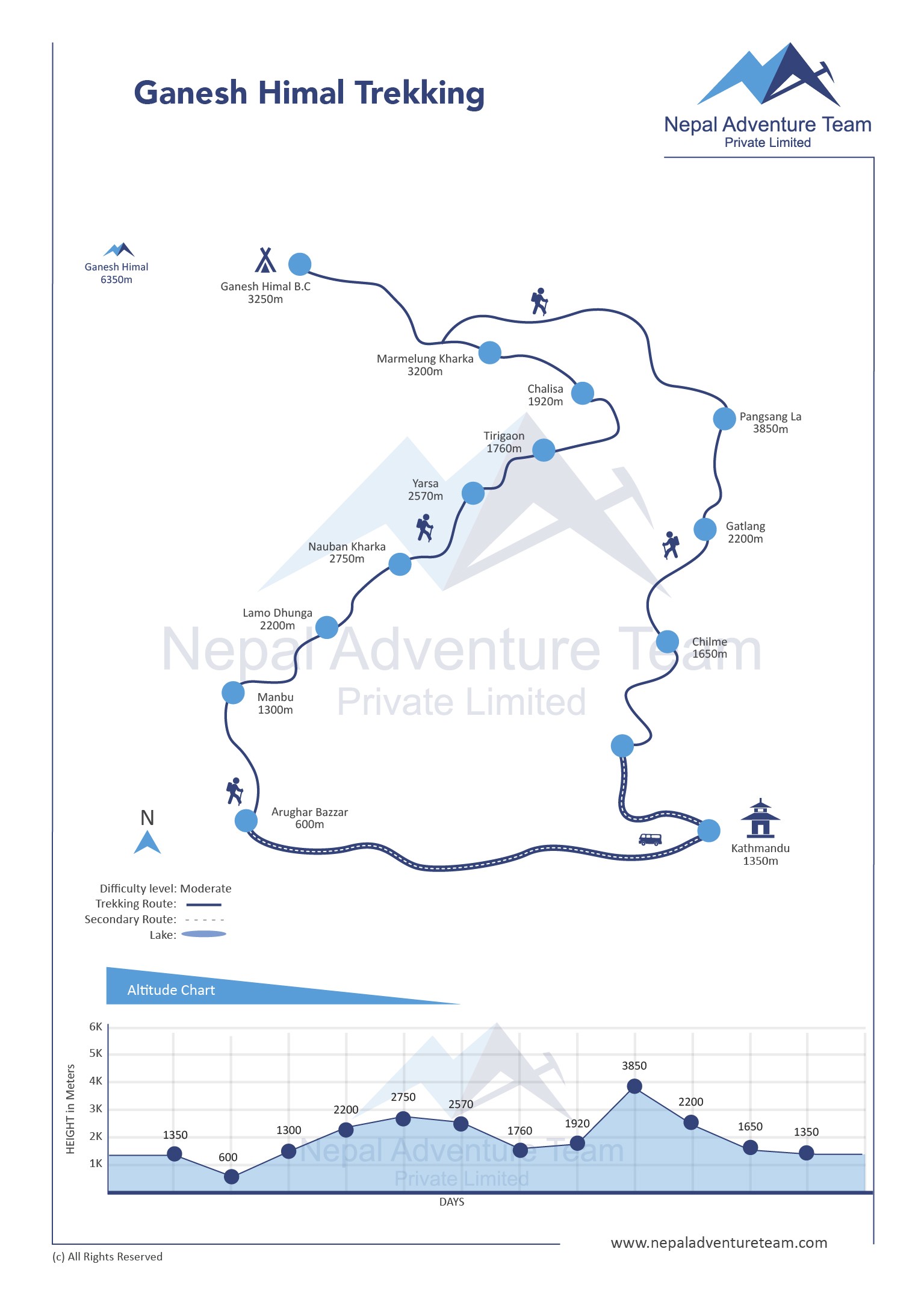 Classic Ganesh Himal Trek map